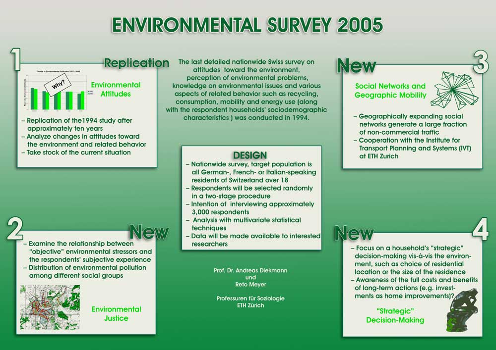 Forschung im Bereich Umweltsoziologie