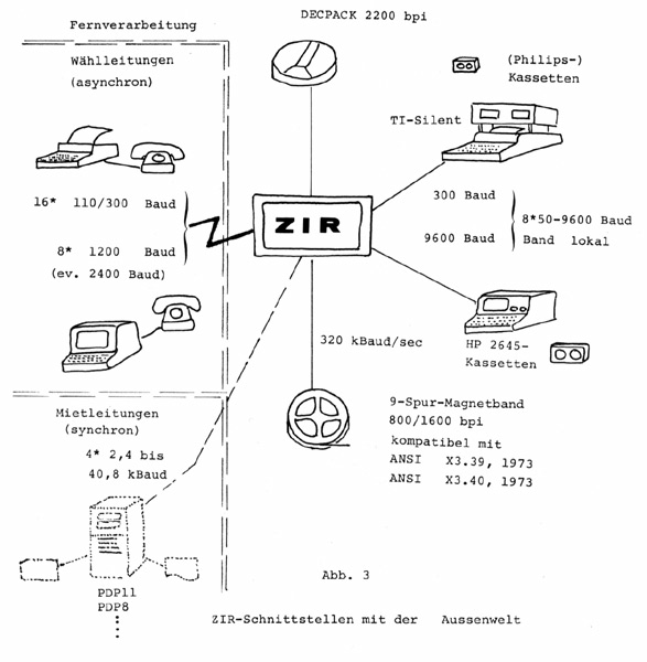 Fernverarbeitungsinstallation für das ZIR, 1977. Quelle: Engeler 1977, 12.